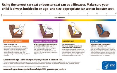 Child Passenger Safety: Get the Facts